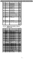 Preview for 76 page of Panasonic VDR-D300SG Service Manual