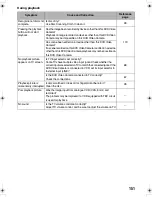 Preview for 151 page of Panasonic VDR-M55EB Operating Instructions Manual