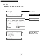 Preview for 44 page of Panasonic VDRD220P - DVD Palmcorder Camcorder Service Manual