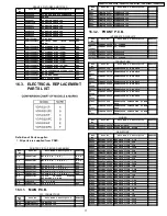 Preview for 71 page of Panasonic VDRD220P - DVD Palmcorder Camcorder Service Manual