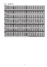 Preview for 127 page of Panasonic VIERA Link SB-ZT2EE Service Manual