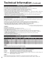 Preview for 42 page of Panasonic Viera Link TH-42PZ80U Quick Start Manual