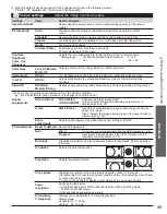 Preview for 46 page of Panasonic Viera TC-42PX34X Owner'S Manual