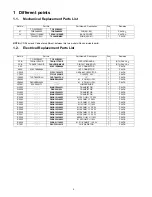 Preview for 2 page of Panasonic Viera TC-55CS560C Service Manual