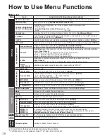 Preview for 17 page of Panasonic Viera TC-58PS24 Operating Instructions Manual