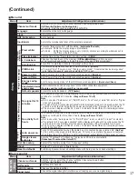 Preview for 18 page of Panasonic Viera TC-58PS24 Operating Instructions Manual