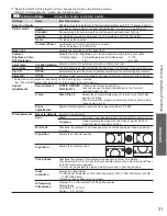 Preview for 31 page of Panasonic Viera TC-L24C3 Owner'S Manual