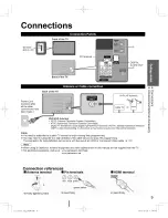 Preview for 9 page of Panasonic VIERA TC-L3232C Owner'S Manual