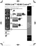 Preview for 30 page of Panasonic Viera TC-L32C22 Operating Instructions Manual