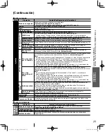 Preview for 75 page of Panasonic Viera TC-L32C22 Operating Instructions Manual