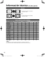 Preview for 94 page of Panasonic Viera TC-L32C22 Operating Instructions Manual