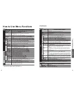 Preview for 15 page of Panasonic Viera TC-L32C22M Operating Instructions Manual