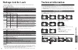 Preview for 23 page of Panasonic Viera TC-L32U22M Operating Instructions Manual