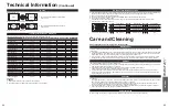 Preview for 25 page of Panasonic Viera TC-L32U22M Operating Instructions Manual