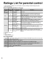 Preview for 34 page of Panasonic Viera TC-L50EM5 Owner'S Manual