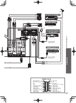 Preview for 41 page of Panasonic Viera TC-P42X20P Operating Instructions Manual