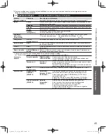Preview for 111 page of Panasonic Viera TC-P42X3 Owner'S Manual
