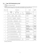 Preview for 17 page of Panasonic Viera TC-P50X20P Service Manual