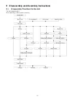 Preview for 18 page of Panasonic Viera TC-P55ST60 Service Manual