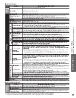 Preview for 185 page of Panasonic Viera TC-P58VT25 Operating Instructions Manual