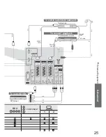 Preview for 25 page of Panasonic Viera TH-37PV45EH Operating Instructions Manual