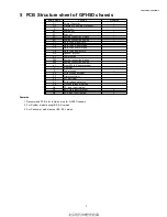 Preview for 7 page of Panasonic Viera TH-42PHD5 Service Manual