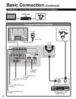 Preview for 12 page of Panasonic Viera TH-42PX75 Quick Start Manual