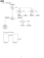 Preview for 24 page of Panasonic Viera TH-42PX75U Service Manual