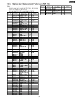 Preview for 107 page of Panasonic Viera TH-42PX75U Service Manual