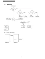 Preview for 28 page of Panasonic Viera TH-50PZ700B Service Manual