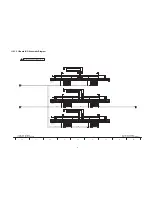 Preview for 77 page of Panasonic Viera TH-65PY800P Service Manual