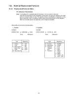 Preview for 139 page of Panasonic Viera TH-65PY800P Service Manual