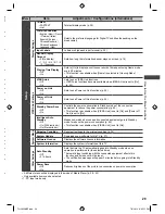 Preview for 29 page of Panasonic Viera TH-L32XM5Z Operating Instructions Manual