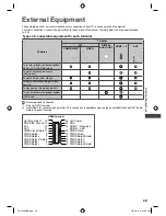 Preview for 49 page of Panasonic Viera TH-L32XM5Z Operating Instructions Manual