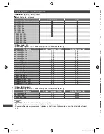 Preview for 54 page of Panasonic Viera TH-L32XM5Z Operating Instructions Manual