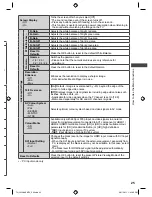 Preview for 25 page of Panasonic Viera TH-L42U30K Operating Instructions Manual