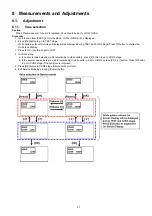 Preview for 27 page of Panasonic VIERA TH-P42A20M Service Manual