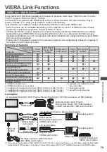 Preview for 79 page of Panasonic VIERA TH-P50UT30A Operating Instructions Manual