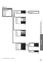 Preview for 19 page of Panasonic Viera TX-26LX80P Operating Instructions Manual