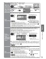 Preview for 19 page of Panasonic Viera TX-26LXD8 Operating Instructions Manual