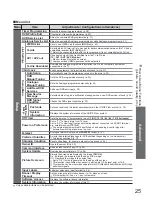 Preview for 25 page of Panasonic Viera TX-26LXD8 Operating Instructions Manual