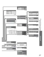 Preview for 27 page of Panasonic Viera TX-26LXD8 Operating Instructions Manual