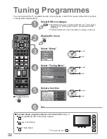 Preview for 32 page of Panasonic Viera TX-26LXD8 Operating Instructions Manual