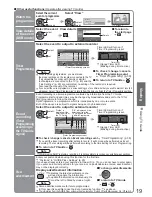 Preview for 19 page of Panasonic Viera TX-32LZD80 Operating Instructions Manual