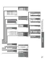 Preview for 27 page of Panasonic Viera TX-32LZD80 Operating Instructions Manual