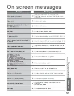 Preview for 55 page of Panasonic Viera TX-32LZD80 Operating Instructions Manual