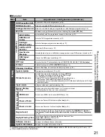 Preview for 21 page of Panasonic Viera TX-32LZD800A Operating Instructions Manual