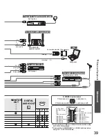 Preview for 39 page of Panasonic Viera TX-32LZD800A Operating Instructions Manual