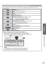 Preview for 23 page of Panasonic Viera TX-L19C20E Operating Instructions Manual