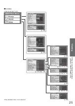 Preview for 25 page of Panasonic Viera TX-L19C20E Operating Instructions Manual